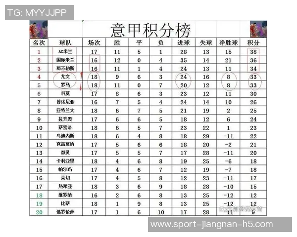 意甲最新积分榜分析米兰紧追国米那不勒斯尤文罗马争夺前四名次